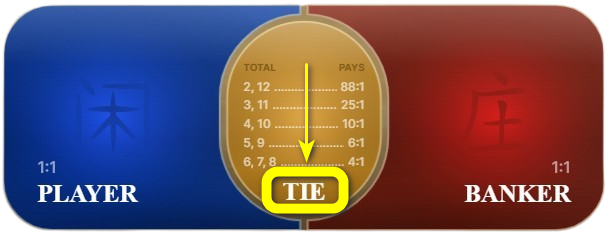 Tie Bet